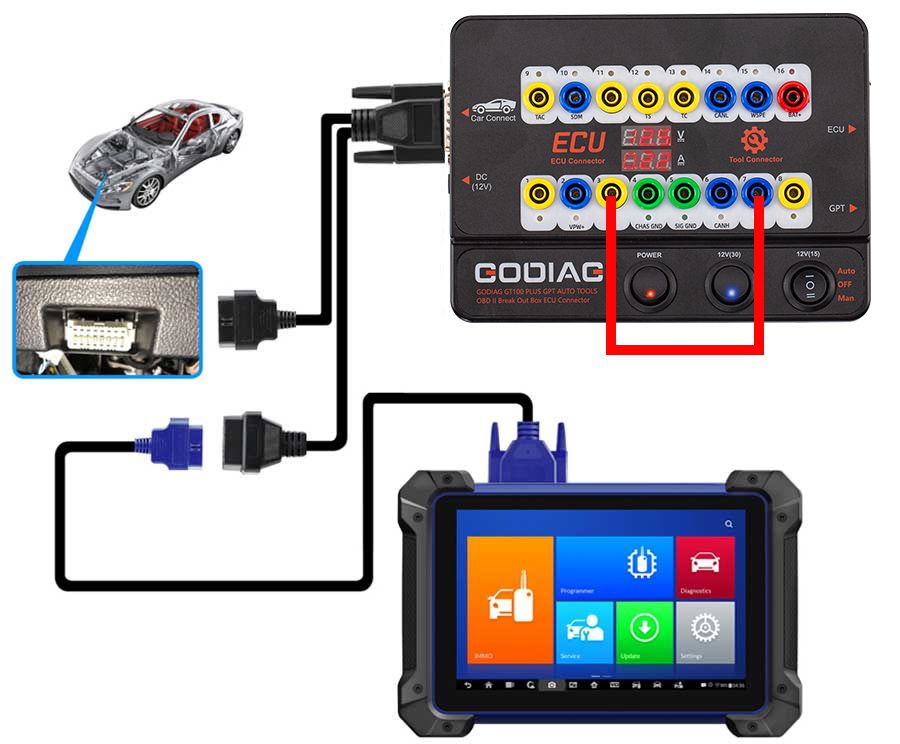 GODIAG GT100 PLUS GPT ENET DOIP 24V-12V AUTO TOOLS OBD II Break Out Box ECU Connector