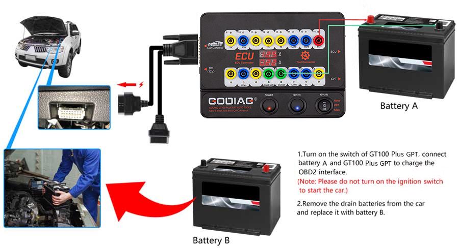 GODIAG GT100 PLUS GPT ENET DOIP 24V-12V AUTO TOOLS OBD II Break Out Box ECU Connector