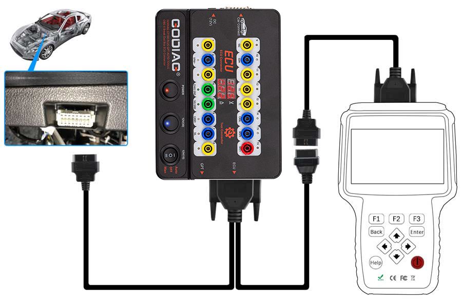 GODIAG GT100 PLUS GPT ENET DOIP 24V-12V AUTO TOOLS OBD II Break Out Box ECU Connector