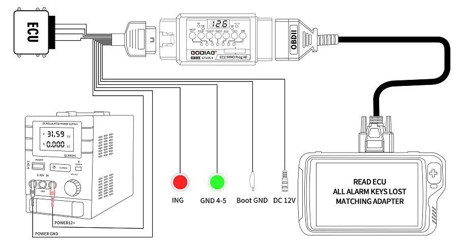 GODIAG ECU IMMO Prog AD GT105 II Break Out Box ECU Connector + Full Protocol OBD2 Universal Jumper