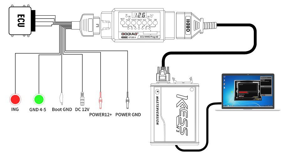 GODIAG ECU IMMO Prog AD GT105 II Break Out Box ECU Connector + Full Protocol OBD2 Universal Jumper