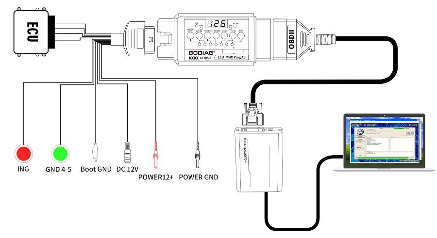 GODIAG ECU IMMO Prog AD GT105 II Break Out Box ECU Connector + Full Protocol OBD2 Universal Jumper