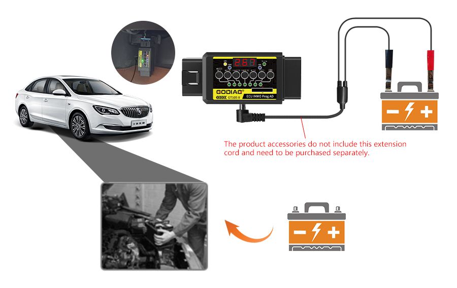 GODIAG ECU IMMO Prog AD GT105 II Break Out Box ECU Connector + Full Protocol OBD2 Universal Jumper