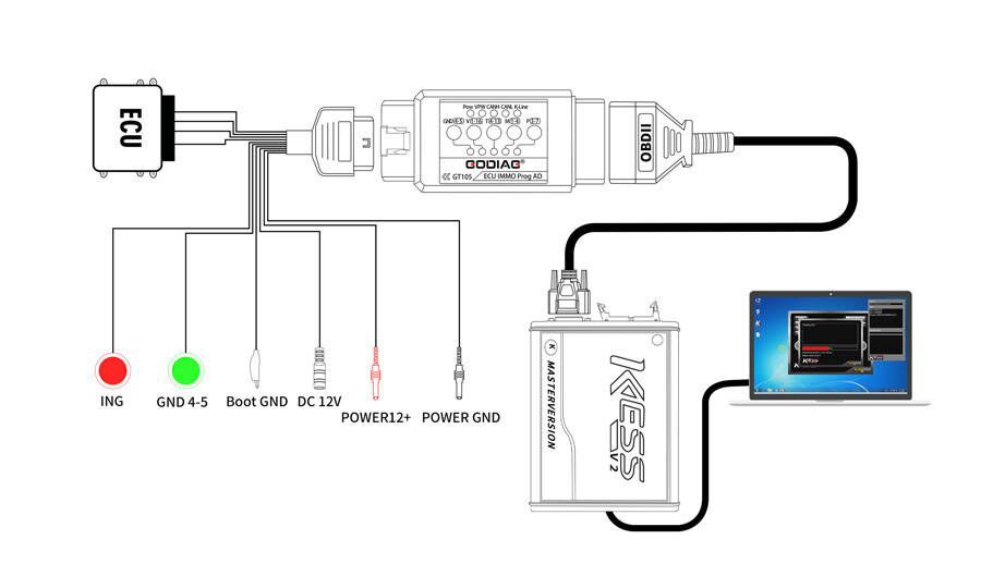 GODIAG Full Protocol OBD2 Jumper