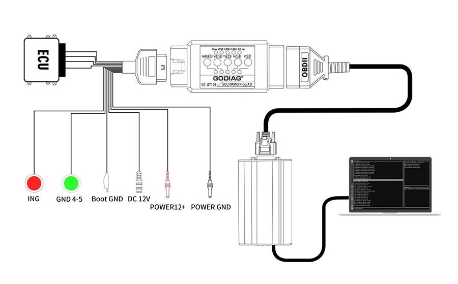GODIAG Full Protocol OBD2 Jumper