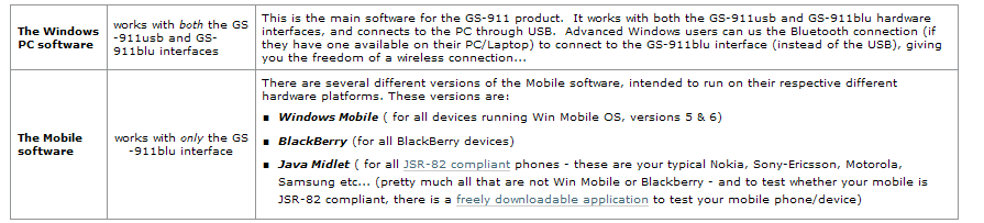 GS-911 Software