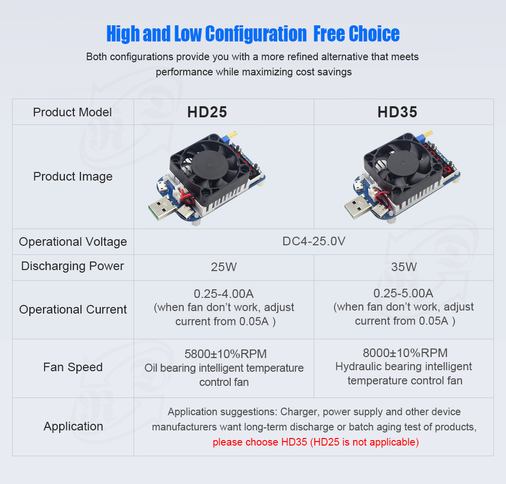 HD25 HD35 Trigger 