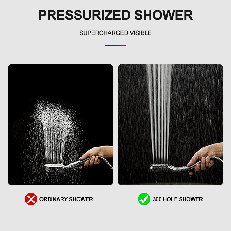 300 Holes High Pressure Rainfall Shower 