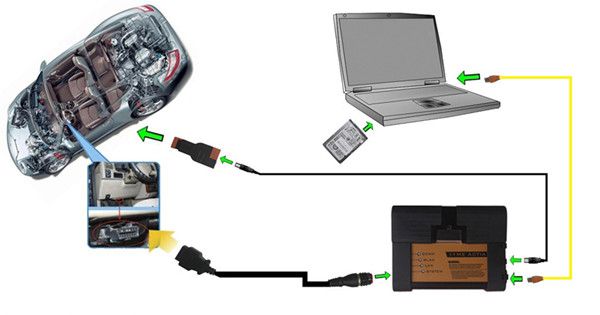 BMW ICOM A2 Connection Guide