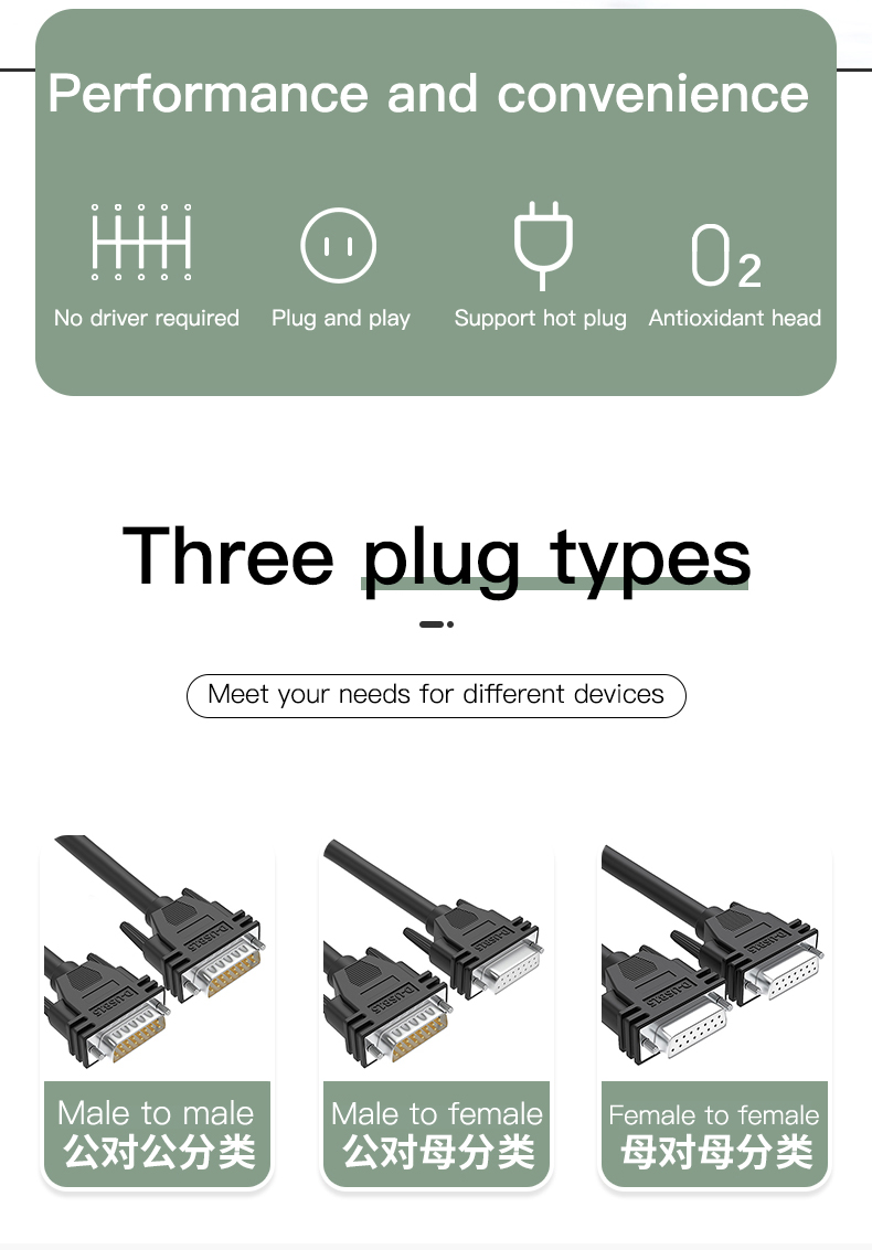 Industrial-grade DB15 cable Male to male to female to fe