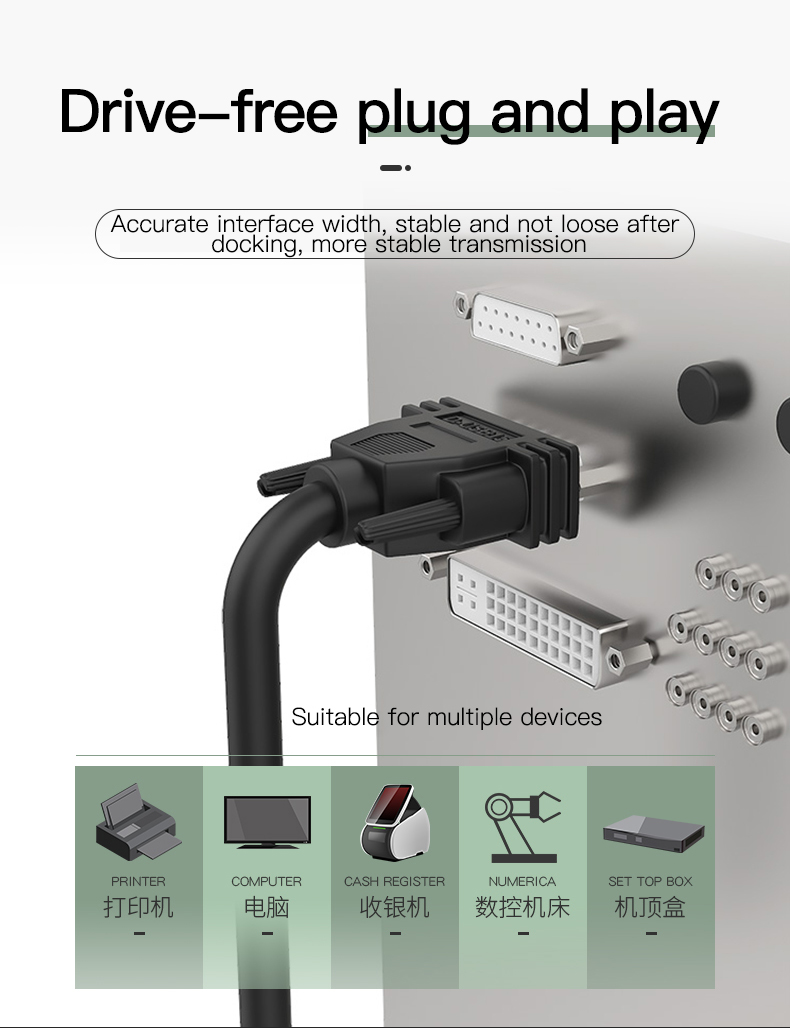 Industrial-grade DB15 cable Male to male to female to fe