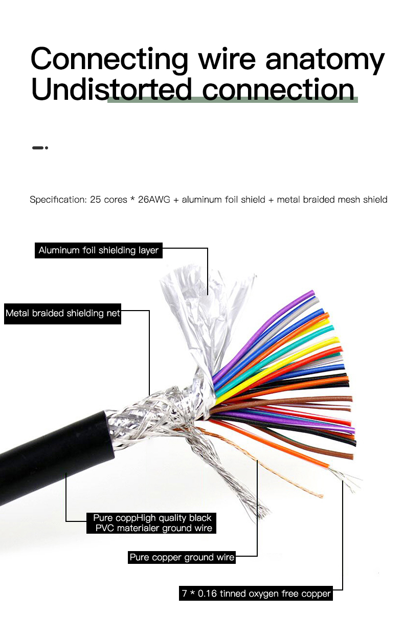 Industrial-grade DB15 cable Male to male to female to fe