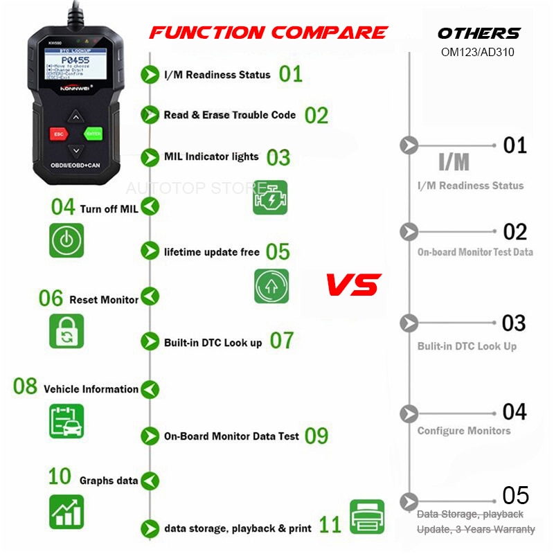 New OBD Diagnostic Tool