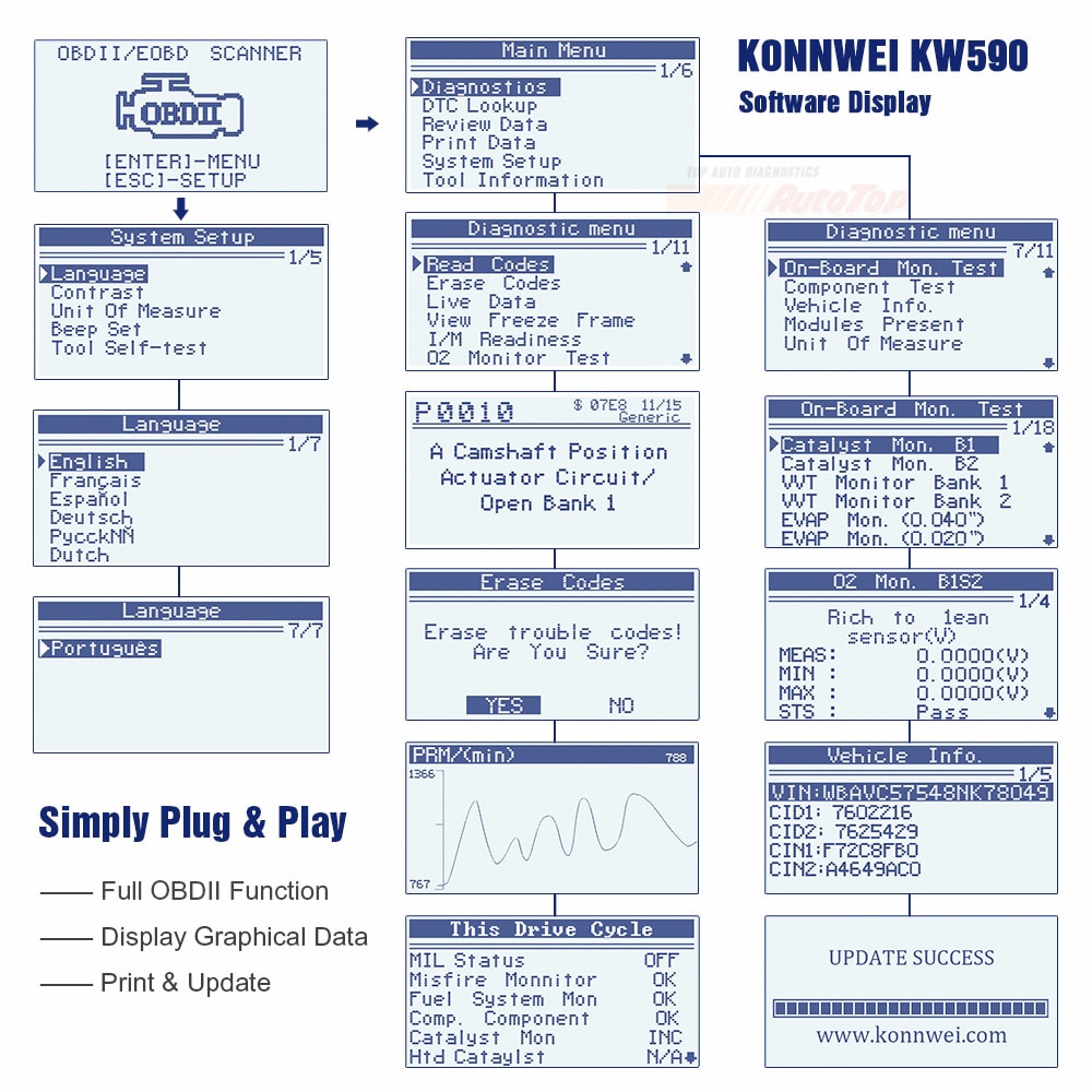 New OBD Diagnostic Tool