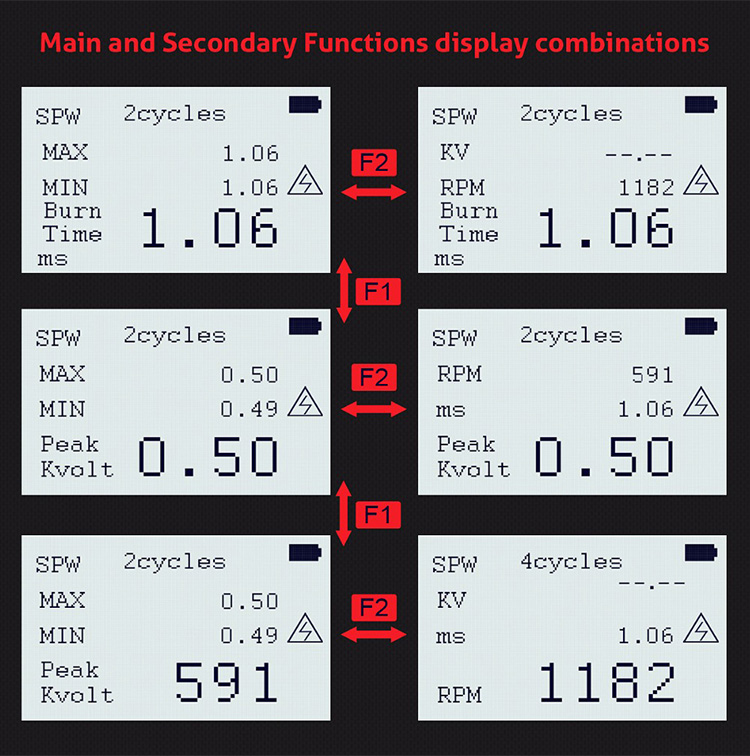 Factory Price Car Automotive Motor Ignition Signal Diagnostic Tool KM20