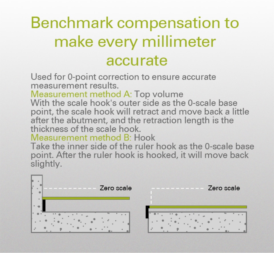 Laser Distance Meter