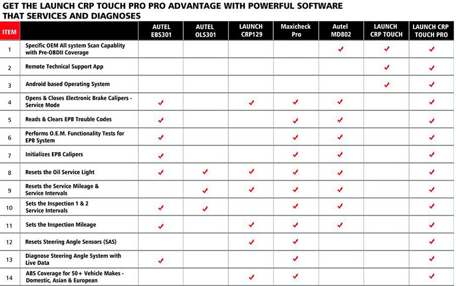 Comparison between Launch CRP Touch Pro and other similar tools