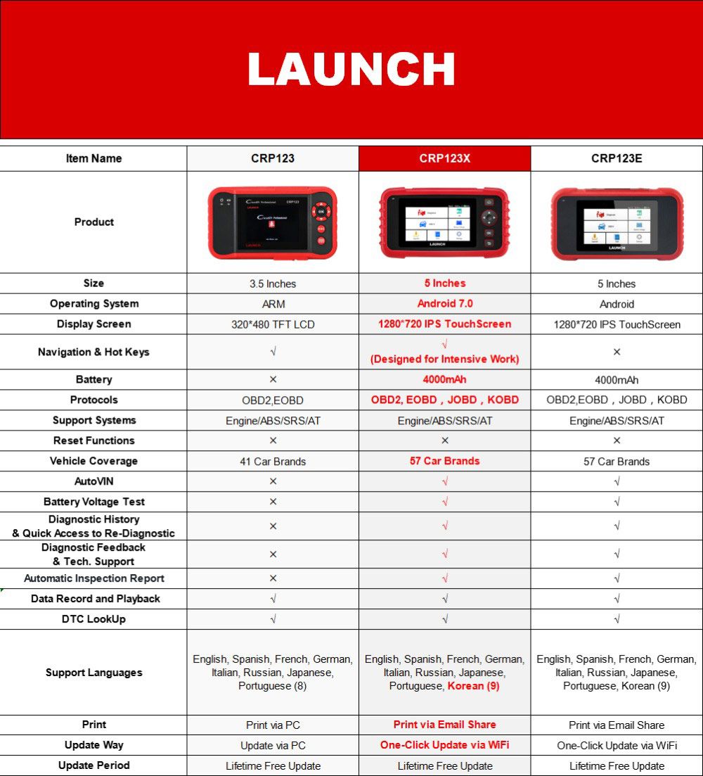 LAUNCH CRP123X OBD2 Code Reader