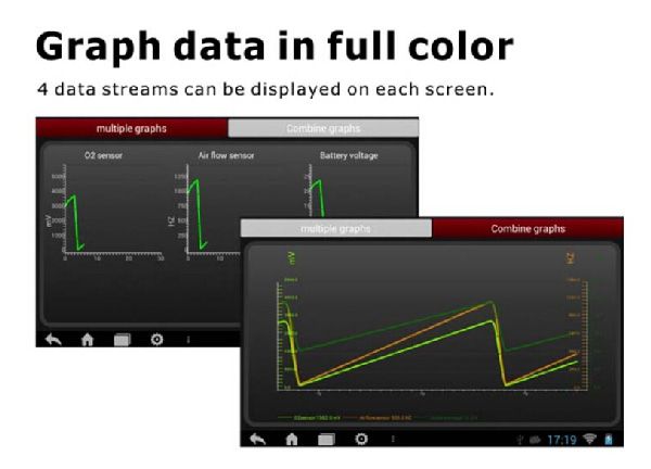 CRP229 GRAPh DATA