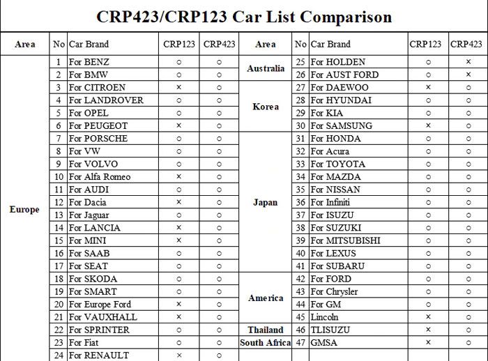 launch-crp423-vs-crp123