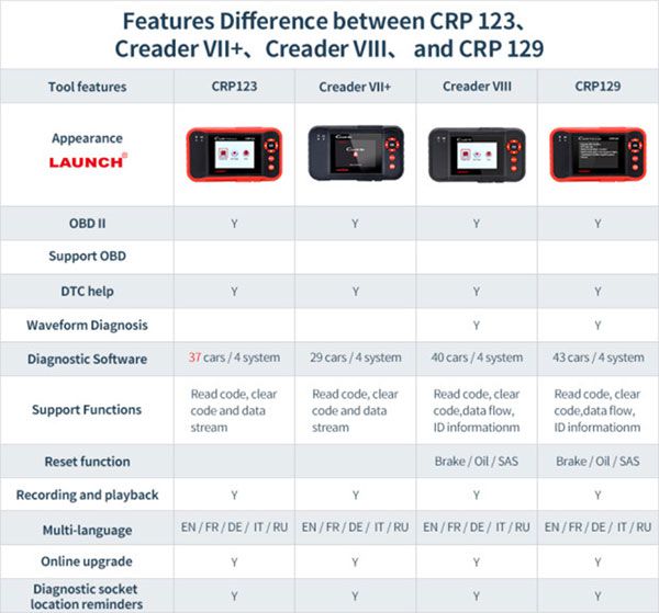 launch-creader-crp-scanners