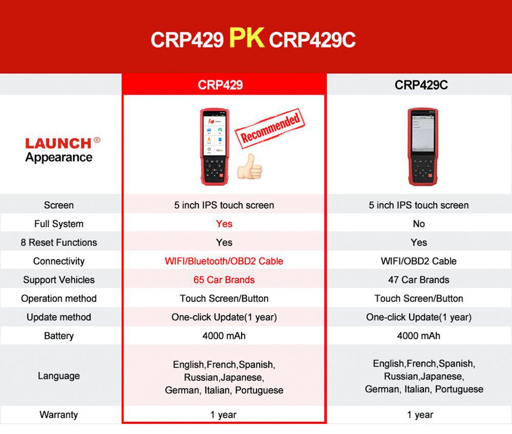 Launch CRP429 Vs. Launch CRP429C