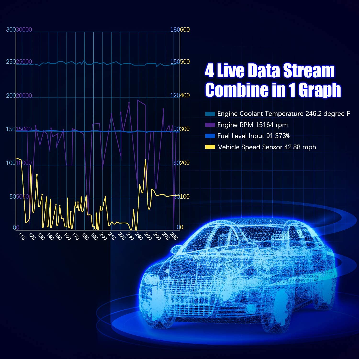 LAUNCH X431 CRP479 OBD2 Scanner