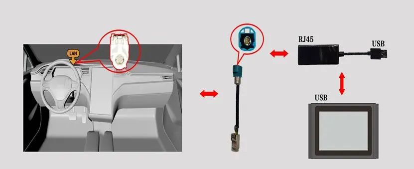 Launch X431 Tesla LAN Network Port Diagnostic Connector