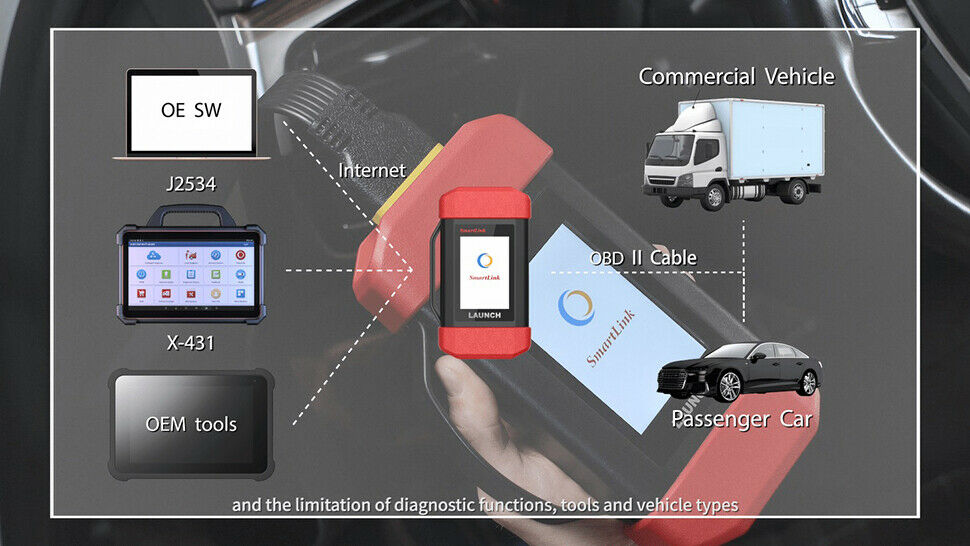 LAUNCH X431 PADVII PAD7 OBD2 Scanner