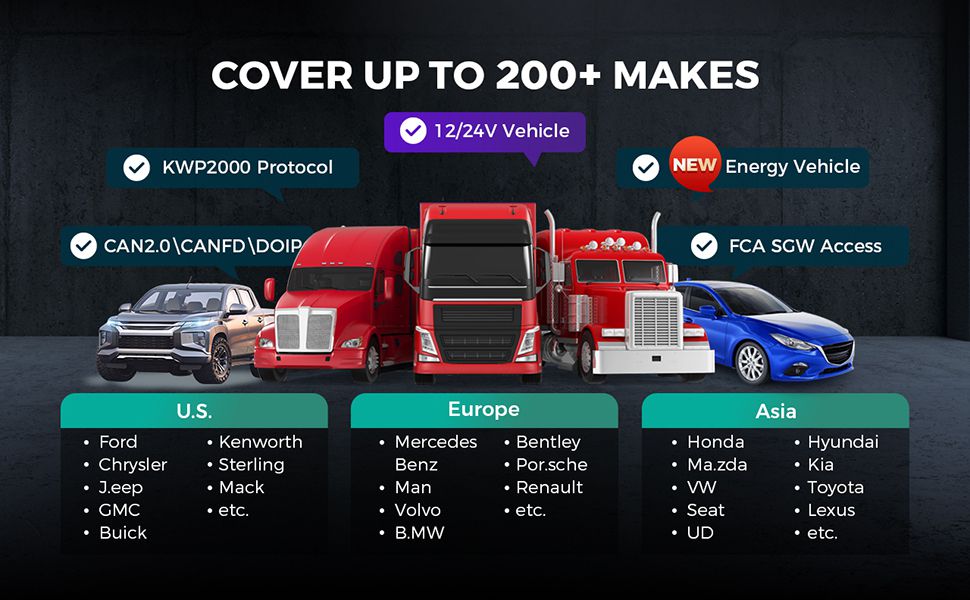 LAUNCH X-431 PRO3 V+ Elite Professional Car Diagnostic Tool