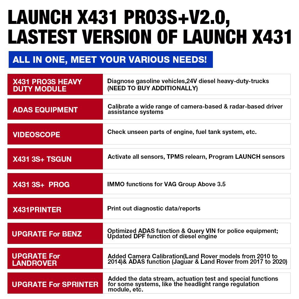LAUNCH X431 Pro3s Plus OBD2 Diagnostic Scanner