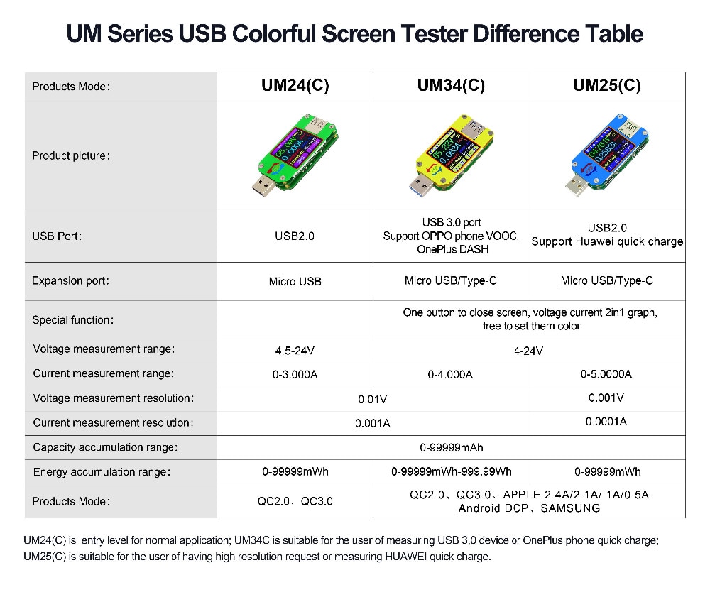 UM34/UM34C UM24/UM24C UM25/UM25C Color 