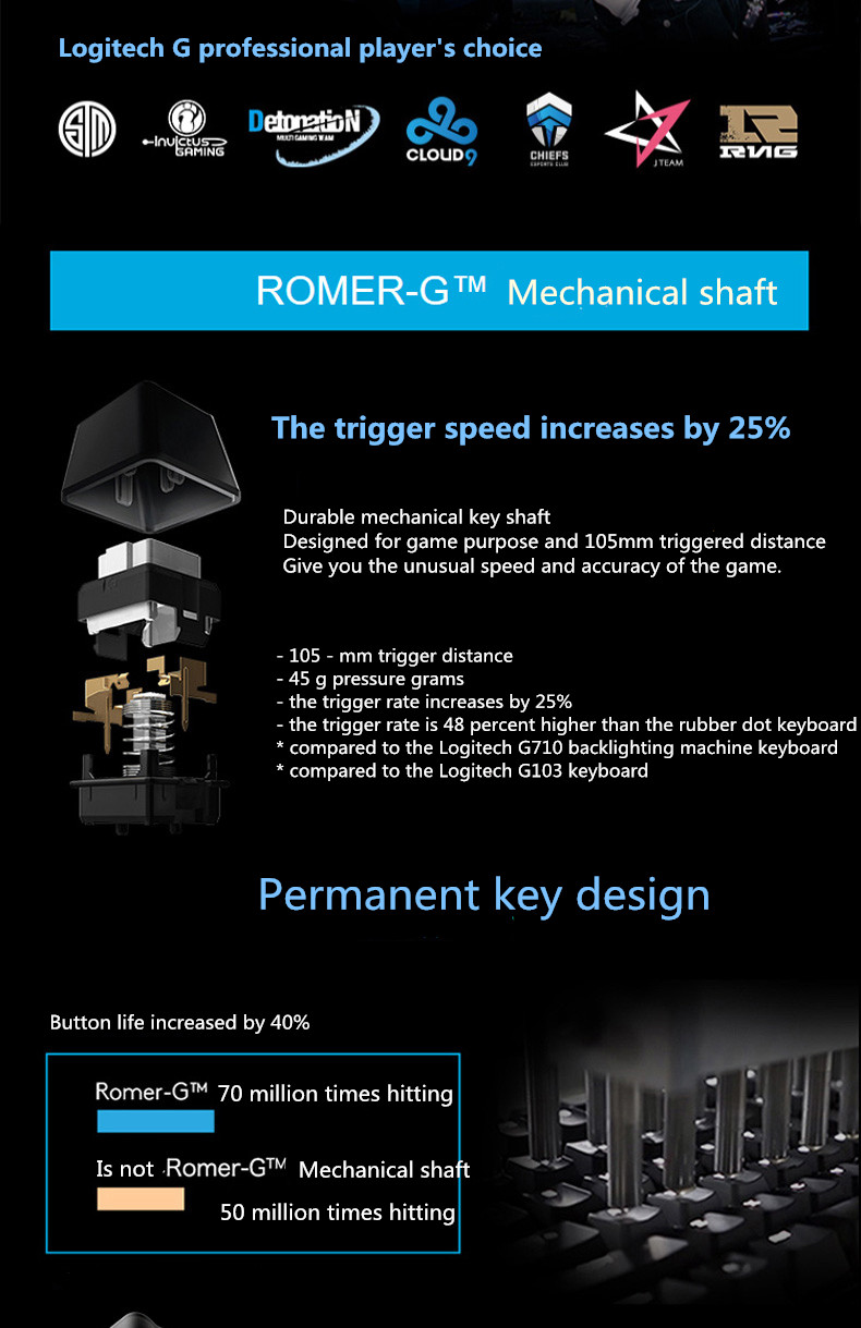 Logitech G413 Gaming Keyboard Backlight Slim Full-Size B