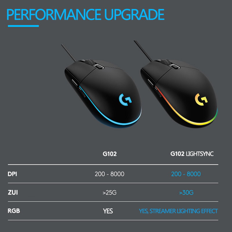 New Logitech G502 HERO KDA Gaming Mouse Professional LI