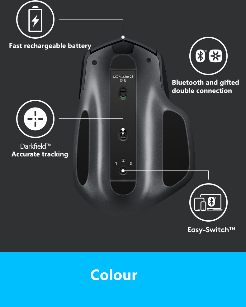 New Logitech MX Master 