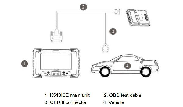 lonsdor-k518ise-connection