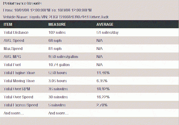 maxirecorder-vehicle-monitor-obd365