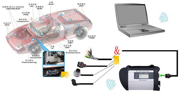 mb-sd-connect-compact-4-wireless-connection