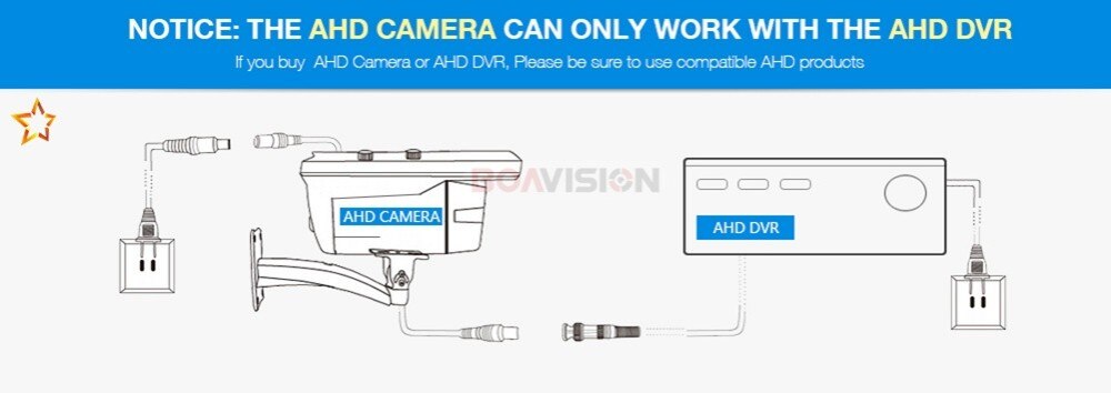 Mini Bullet 1080P HD AHD Camera