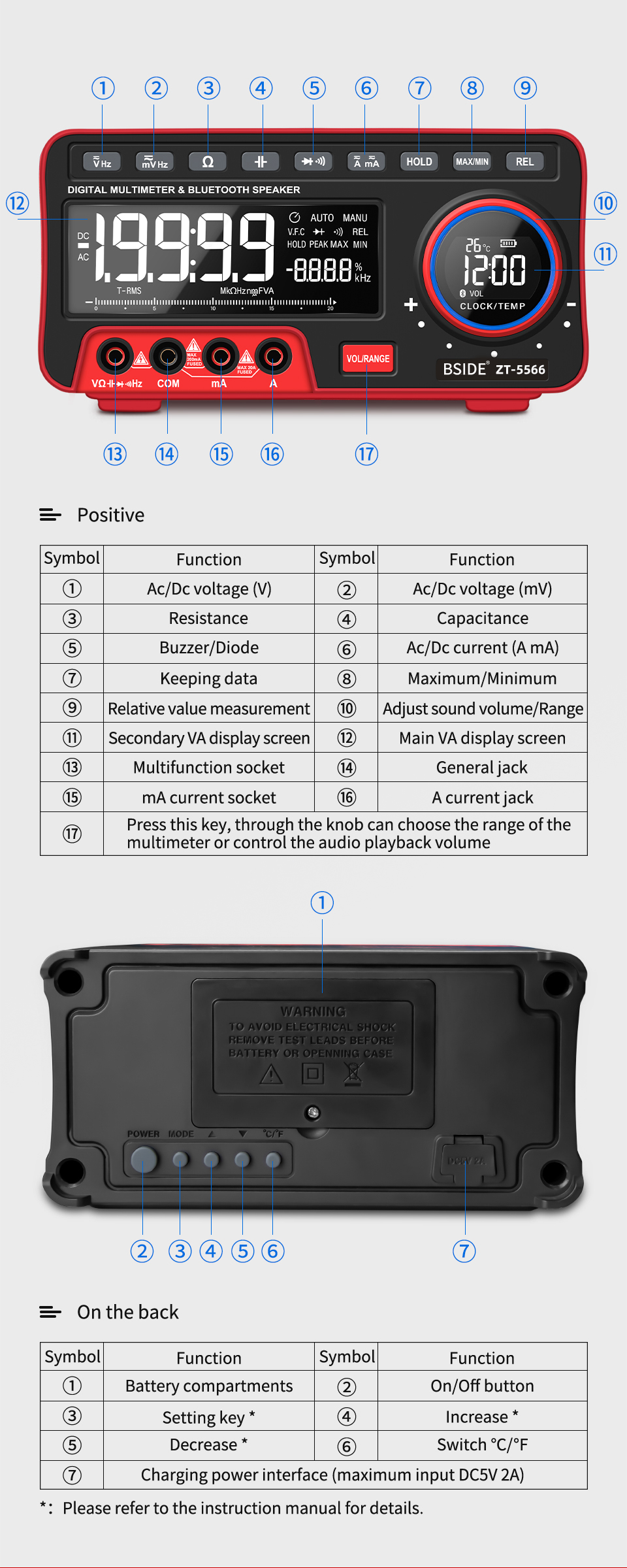 Mini Desktop Multimeter