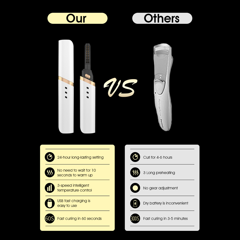 Mini Electric Heated Eyelash Curler