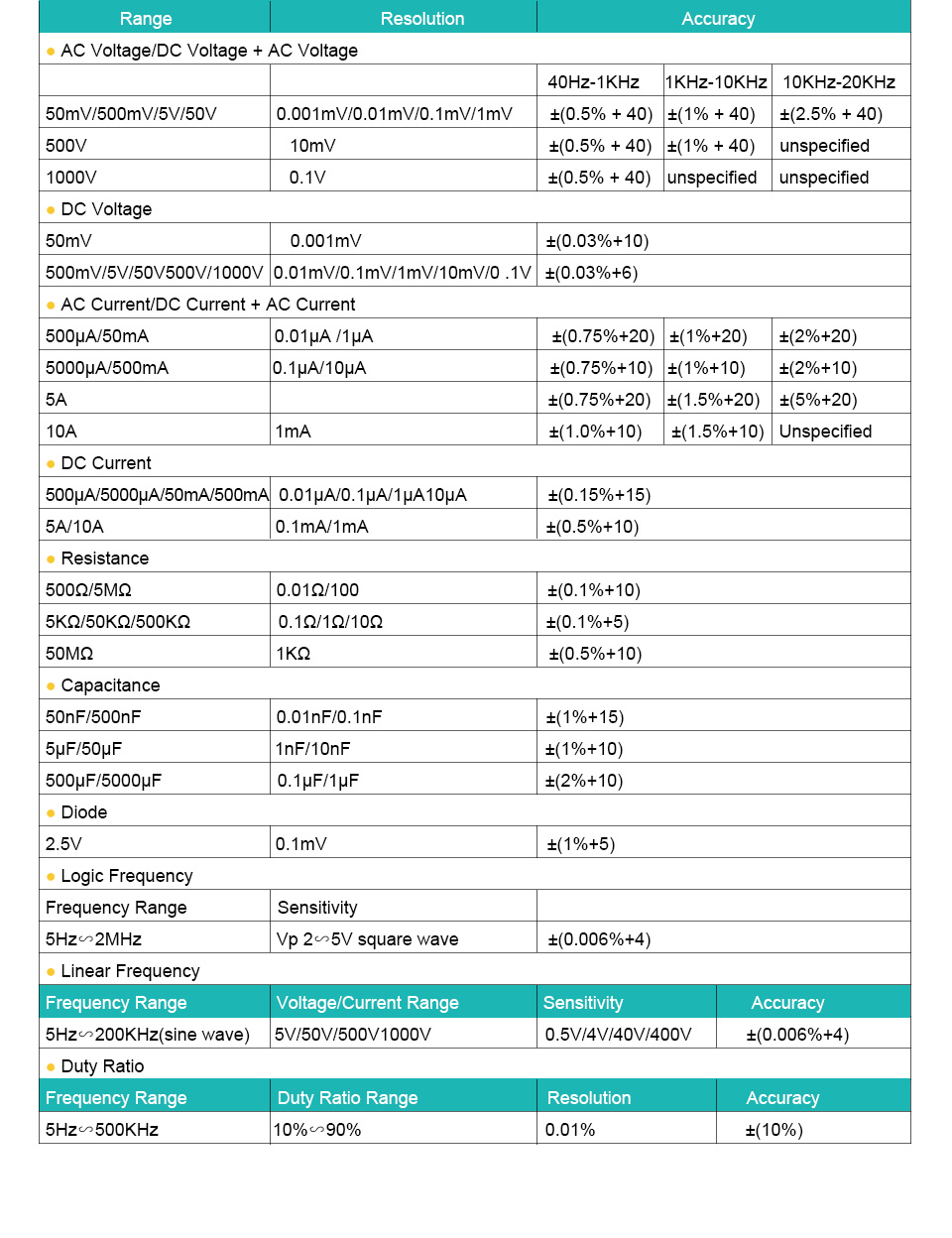 MS8050 5 1/2 Digital Multimeter