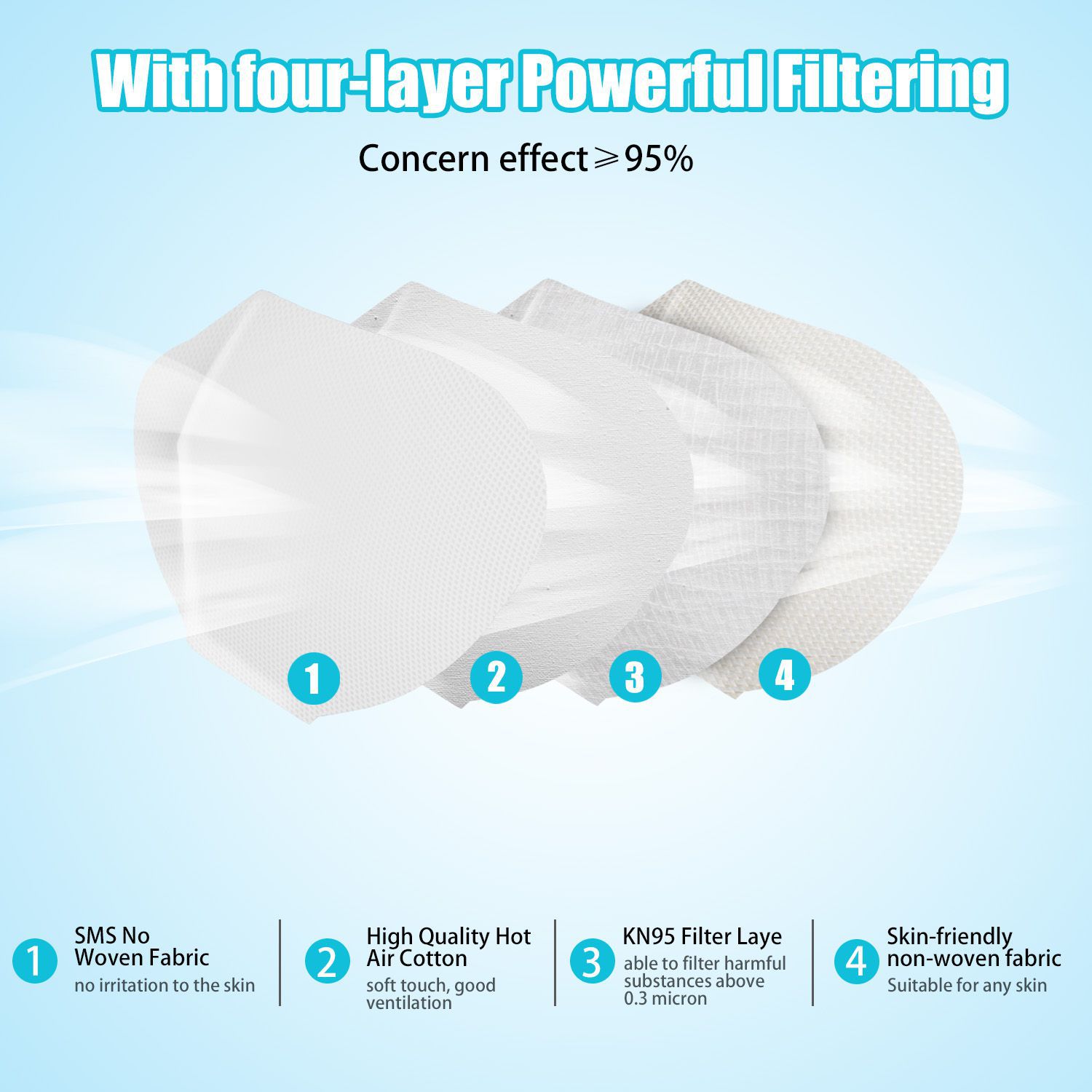 KN95 Masks with 2 pcs Filter Paper