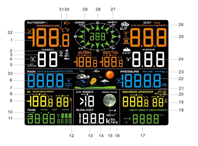 WIFI Weather Station