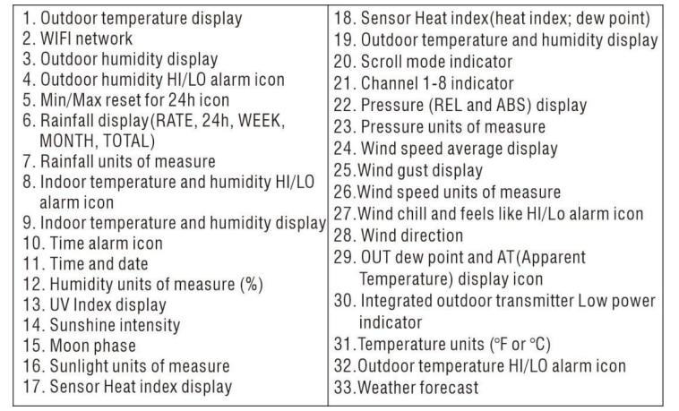 WIFI Weather Station