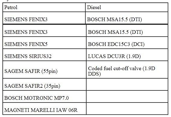 renault-ecu-decoder-system