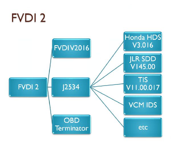 fvdi2-j2534-toyota-hds