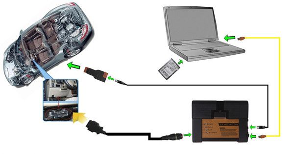 bmw-icom-a2-connection-obd365