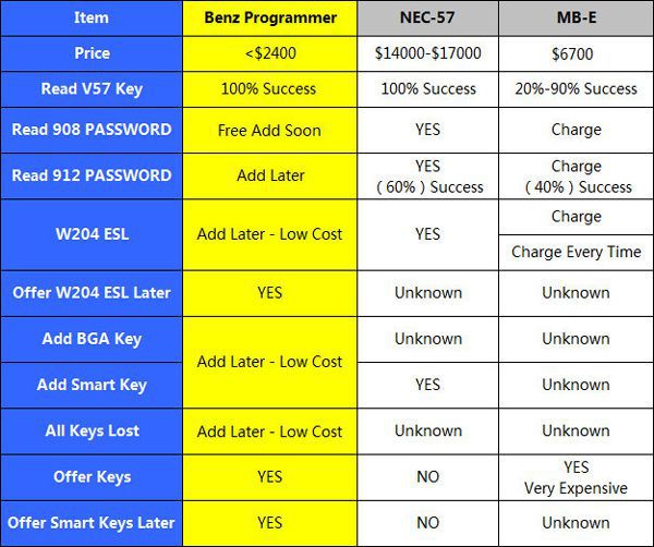 key-programmer-for-mercedes-benz-comparison-obd365 