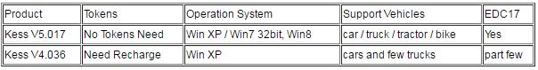 Difference between Kess V5.017 and Kess V4.036